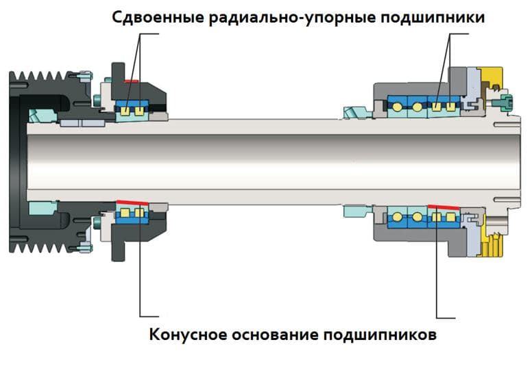 Шпиндель токарного станка с чпу