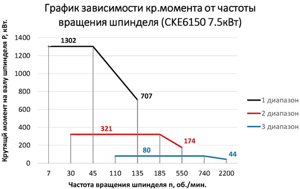 Токарный станок с ЧПУ DMTG CKE 6180 - 8.png